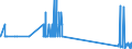 CN 29034930 /Exports /Unit = Quantities in tons /Partner: Portugal /Reporter: Eur27_2020 /29034930:Saturated Perfluorinated Derivatives of Acyclic Hydrocarbons