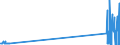 CN 29034930 /Exports /Unit = Quantities in tons /Partner: Spain /Reporter: Eur27_2020 /29034930:Saturated Perfluorinated Derivatives of Acyclic Hydrocarbons