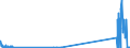 CN 29034930 /Exports /Unit = Quantities in tons /Partner: Belgium /Reporter: Eur27_2020 /29034930:Saturated Perfluorinated Derivatives of Acyclic Hydrocarbons