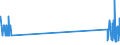 CN 29034930 /Exports /Unit = Quantities in tons /Partner: Sweden /Reporter: Eur27_2020 /29034930:Saturated Perfluorinated Derivatives of Acyclic Hydrocarbons