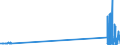 CN 29034930 /Exports /Unit = Quantities in tons /Partner: Austria /Reporter: Eur27_2020 /29034930:Saturated Perfluorinated Derivatives of Acyclic Hydrocarbons