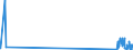 CN 29034930 /Exports /Unit = Quantities in tons /Partner: Switzerland /Reporter: Eur27_2020 /29034930:Saturated Perfluorinated Derivatives of Acyclic Hydrocarbons