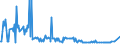 KN 29034980 /Exporte /Einheit = Preise (Euro/Tonne) /Partnerland: Ver.koenigreich /Meldeland: Europäische Union /29034980:Halogenderivate der Acyclischen Kohlenwasserstoffe mit Zwei Oder Mehr Verschiedenen Halogenen (Ausg. nur mit Fluor und Chlor Halogeniert, nur mit Fluor und Brom Halogeniert Sowie Perhalogeniert)