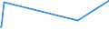 KN 29034980 /Exporte /Einheit = Preise (Euro/Tonne) /Partnerland: Luxemburg /Meldeland: Europäische Union /29034980:Halogenderivate der Acyclischen Kohlenwasserstoffe mit Zwei Oder Mehr Verschiedenen Halogenen (Ausg. nur mit Fluor und Chlor Halogeniert, nur mit Fluor und Brom Halogeniert Sowie Perhalogeniert)