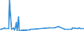 KN 29034980 /Exporte /Einheit = Preise (Euro/Tonne) /Partnerland: Polen /Meldeland: Europäische Union /29034980:Halogenderivate der Acyclischen Kohlenwasserstoffe mit Zwei Oder Mehr Verschiedenen Halogenen (Ausg. nur mit Fluor und Chlor Halogeniert, nur mit Fluor und Brom Halogeniert Sowie Perhalogeniert)