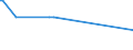 KN 29034980 /Exporte /Einheit = Preise (Euro/Tonne) /Partnerland: Bahamas /Meldeland: Europäische Union /29034980:Halogenderivate der Acyclischen Kohlenwasserstoffe mit Zwei Oder Mehr Verschiedenen Halogenen (Ausg. nur mit Fluor und Chlor Halogeniert, nur mit Fluor und Brom Halogeniert Sowie Perhalogeniert)