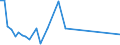 CN 29034990 /Exports /Unit = Prices (Euro/ton) /Partner: Netherlands /Reporter: Eur27_2020 /29034990:Saturated Fluorinated Derivatives of Acyclic Hydrocarbons (Excl. Products of 2903.41 to 2903.49.30)
