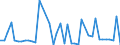 CN 29034990 /Exports /Unit = Prices (Euro/ton) /Partner: Germany /Reporter: Eur27_2020 /29034990:Saturated Fluorinated Derivatives of Acyclic Hydrocarbons (Excl. Products of 2903.41 to 2903.49.30)