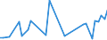 CN 29034990 /Exports /Unit = Prices (Euro/ton) /Partner: United Kingdom /Reporter: Eur27_2020 /29034990:Saturated Fluorinated Derivatives of Acyclic Hydrocarbons (Excl. Products of 2903.41 to 2903.49.30)