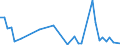 CN 29034990 /Exports /Unit = Prices (Euro/ton) /Partner: Spain /Reporter: Eur27_2020 /29034990:Saturated Fluorinated Derivatives of Acyclic Hydrocarbons (Excl. Products of 2903.41 to 2903.49.30)