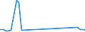 CN 29034990 /Exports /Unit = Prices (Euro/ton) /Partner: Finland /Reporter: Eur27_2020 /29034990:Saturated Fluorinated Derivatives of Acyclic Hydrocarbons (Excl. Products of 2903.41 to 2903.49.30)
