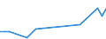 CN 29034990 /Exports /Unit = Prices (Euro/ton) /Partner: Turkey /Reporter: Eur27_2020 /29034990:Saturated Fluorinated Derivatives of Acyclic Hydrocarbons (Excl. Products of 2903.41 to 2903.49.30)