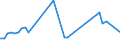 CN 29034990 /Exports /Unit = Prices (Euro/ton) /Partner: Czech Rep. /Reporter: Eur27_2020 /29034990:Saturated Fluorinated Derivatives of Acyclic Hydrocarbons (Excl. Products of 2903.41 to 2903.49.30)