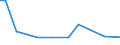 CN 29034990 /Exports /Unit = Prices (Euro/ton) /Partner: Slovenia /Reporter: Eur27_2020 /29034990:Saturated Fluorinated Derivatives of Acyclic Hydrocarbons (Excl. Products of 2903.41 to 2903.49.30)