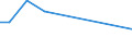 CN 29034990 /Exports /Unit = Prices (Euro/ton) /Partner: Cape Verde /Reporter: Eur27_2020 /29034990:Saturated Fluorinated Derivatives of Acyclic Hydrocarbons (Excl. Products of 2903.41 to 2903.49.30)