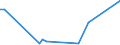 CN 29034990 /Exports /Unit = Prices (Euro/ton) /Partner: Usa /Reporter: Eur27_2020 /29034990:Saturated Fluorinated Derivatives of Acyclic Hydrocarbons (Excl. Products of 2903.41 to 2903.49.30)