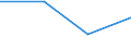 CN 29034990 /Exports /Unit = Prices (Euro/ton) /Partner: Brazil /Reporter: Eur27_2020 /29034990:Saturated Fluorinated Derivatives of Acyclic Hydrocarbons (Excl. Products of 2903.41 to 2903.49.30)