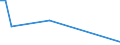 CN 29034990 /Exports /Unit = Prices (Euro/ton) /Partner: Israel /Reporter: Eur27_2020 /29034990:Saturated Fluorinated Derivatives of Acyclic Hydrocarbons (Excl. Products of 2903.41 to 2903.49.30)