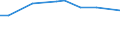 CN 29034990 /Exports /Unit = Prices (Euro/ton) /Partner: India /Reporter: Eur27_2020 /29034990:Saturated Fluorinated Derivatives of Acyclic Hydrocarbons (Excl. Products of 2903.41 to 2903.49.30)