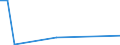 CN 29034990 /Exports /Unit = Prices (Euro/ton) /Partner: Japan /Reporter: Eur27_2020 /29034990:Saturated Fluorinated Derivatives of Acyclic Hydrocarbons (Excl. Products of 2903.41 to 2903.49.30)