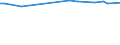 CN 29034990 /Exports /Unit = Prices (Euro/ton) /Partner: Australia /Reporter: Eur27_2020 /29034990:Saturated Fluorinated Derivatives of Acyclic Hydrocarbons (Excl. Products of 2903.41 to 2903.49.30)