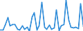CN 29034990 /Exports /Unit = Prices (Euro/ton) /Partner: Intra-eur /Reporter: Eur27_2020 /29034990:Saturated Fluorinated Derivatives of Acyclic Hydrocarbons (Excl. Products of 2903.41 to 2903.49.30)