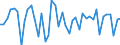 CN 29035100 /Exports /Unit = Prices (Euro/ton) /Partner: Finland /Reporter: Eur27_2020 /29035100:2,3,3,3-tetrafluoropropene `hfo-1234yf`, 1,3,3,3-tetrafluoropropene `hfo-1234ze` and (Z)-1,1,1,4,4,4-hexafluoro-2-butene `hfo-1336mzz`
