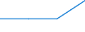 CN 29035100 /Exports /Unit = Prices (Euro/ton) /Partner: Switzerland /Reporter: Eur27 /29035100:2,3,3,3-tetrafluoropropene `hfo-1234yf`, 1,3,3,3-tetrafluoropropene `hfo-1234ze` and (Z)-1,1,1,4,4,4-hexafluoro-2-butene `hfo-1336mzz`
