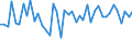 CN 29035100 /Exports /Unit = Prices (Euro/ton) /Partner: Estonia /Reporter: Eur27_2020 /29035100:2,3,3,3-tetrafluoropropene `hfo-1234yf`, 1,3,3,3-tetrafluoropropene `hfo-1234ze` and (Z)-1,1,1,4,4,4-hexafluoro-2-butene `hfo-1336mzz`