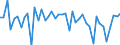 CN 29035100 /Exports /Unit = Prices (Euro/ton) /Partner: Latvia /Reporter: Eur27_2020 /29035100:2,3,3,3-tetrafluoropropene `hfo-1234yf`, 1,3,3,3-tetrafluoropropene `hfo-1234ze` and (Z)-1,1,1,4,4,4-hexafluoro-2-butene `hfo-1336mzz`