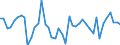 CN 29035100 /Exports /Unit = Prices (Euro/ton) /Partner: Czech Rep. /Reporter: Eur27_2020 /29035100:2,3,3,3-tetrafluoropropene `hfo-1234yf`, 1,3,3,3-tetrafluoropropene `hfo-1234ze` and (Z)-1,1,1,4,4,4-hexafluoro-2-butene `hfo-1336mzz`