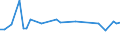 CN 29035100 /Exports /Unit = Prices (Euro/ton) /Partner: Moldova /Reporter: Eur27_2020 /29035100:2,3,3,3-tetrafluoropropene `hfo-1234yf`, 1,3,3,3-tetrafluoropropene `hfo-1234ze` and (Z)-1,1,1,4,4,4-hexafluoro-2-butene `hfo-1336mzz`