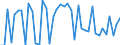 CN 29035100 /Exports /Unit = Prices (Euro/ton) /Partner: Croatia /Reporter: Eur27_2020 /29035100:2,3,3,3-tetrafluoropropene `hfo-1234yf`, 1,3,3,3-tetrafluoropropene `hfo-1234ze` and (Z)-1,1,1,4,4,4-hexafluoro-2-butene `hfo-1336mzz`