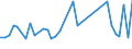 CN 29035100 /Exports /Unit = Prices (Euro/ton) /Partner: Bosnia-herz. /Reporter: Eur27_2020 /29035100:2,3,3,3-tetrafluoropropene `hfo-1234yf`, 1,3,3,3-tetrafluoropropene `hfo-1234ze` and (Z)-1,1,1,4,4,4-hexafluoro-2-butene `hfo-1336mzz`