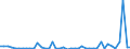 CN 29035900 /Exports /Unit = Prices (Euro/ton) /Partner: France /Reporter: Eur27_2020 /29035900:Unsaturated Fluorinated Derivatives of Acyclic Hydrocarbons (Excl. 2,3,3,3-tetrafluoropropene `hfo-1234yf`, 1,3,3,3-tetrafluoropropene `hfo-1234ze` and (Z)-1,1,1,4,4,4-hexafluoro-2-butene `hfo-1336mzz`)