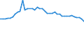 CN 29035900 /Exports /Unit = Prices (Euro/ton) /Partner: Netherlands /Reporter: Eur27_2020 /29035900:Unsaturated Fluorinated Derivatives of Acyclic Hydrocarbons (Excl. 2,3,3,3-tetrafluoropropene `hfo-1234yf`, 1,3,3,3-tetrafluoropropene `hfo-1234ze` and (Z)-1,1,1,4,4,4-hexafluoro-2-butene `hfo-1336mzz`)