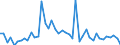 CN 29035900 /Exports /Unit = Prices (Euro/ton) /Partner: Germany /Reporter: Eur27_2020 /29035900:Unsaturated Fluorinated Derivatives of Acyclic Hydrocarbons (Excl. 2,3,3,3-tetrafluoropropene `hfo-1234yf`, 1,3,3,3-tetrafluoropropene `hfo-1234ze` and (Z)-1,1,1,4,4,4-hexafluoro-2-butene `hfo-1336mzz`)
