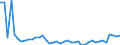 CN 29035900 /Exports /Unit = Prices (Euro/ton) /Partner: Italy /Reporter: Eur27_2020 /29035900:Unsaturated Fluorinated Derivatives of Acyclic Hydrocarbons (Excl. 2,3,3,3-tetrafluoropropene `hfo-1234yf`, 1,3,3,3-tetrafluoropropene `hfo-1234ze` and (Z)-1,1,1,4,4,4-hexafluoro-2-butene `hfo-1336mzz`)