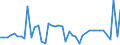 CN 29035900 /Exports /Unit = Prices (Euro/ton) /Partner: United Kingdom /Reporter: Eur27_2020 /29035900:Unsaturated Fluorinated Derivatives of Acyclic Hydrocarbons (Excl. 2,3,3,3-tetrafluoropropene `hfo-1234yf`, 1,3,3,3-tetrafluoropropene `hfo-1234ze` and (Z)-1,1,1,4,4,4-hexafluoro-2-butene `hfo-1336mzz`)