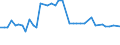 CN 29035900 /Exports /Unit = Prices (Euro/ton) /Partner: Ireland /Reporter: Eur27_2020 /29035900:Unsaturated Fluorinated Derivatives of Acyclic Hydrocarbons (Excl. 2,3,3,3-tetrafluoropropene `hfo-1234yf`, 1,3,3,3-tetrafluoropropene `hfo-1234ze` and (Z)-1,1,1,4,4,4-hexafluoro-2-butene `hfo-1336mzz`)
