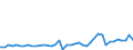 CN 29035900 /Exports /Unit = Prices (Euro/ton) /Partner: Denmark /Reporter: Eur27_2020 /29035900:Unsaturated Fluorinated Derivatives of Acyclic Hydrocarbons (Excl. 2,3,3,3-tetrafluoropropene `hfo-1234yf`, 1,3,3,3-tetrafluoropropene `hfo-1234ze` and (Z)-1,1,1,4,4,4-hexafluoro-2-butene `hfo-1336mzz`)