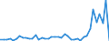 CN 29035900 /Exports /Unit = Prices (Euro/ton) /Partner: Spain /Reporter: Eur27_2020 /29035900:Unsaturated Fluorinated Derivatives of Acyclic Hydrocarbons (Excl. 2,3,3,3-tetrafluoropropene `hfo-1234yf`, 1,3,3,3-tetrafluoropropene `hfo-1234ze` and (Z)-1,1,1,4,4,4-hexafluoro-2-butene `hfo-1336mzz`)