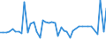 CN 29035900 /Exports /Unit = Prices (Euro/ton) /Partner: United Kingdom(Excluding Northern Ireland) /Reporter: Eur27_2020 /29035900:Unsaturated Fluorinated Derivatives of Acyclic Hydrocarbons (Excl. 2,3,3,3-tetrafluoropropene `hfo-1234yf`, 1,3,3,3-tetrafluoropropene `hfo-1234ze` and (Z)-1,1,1,4,4,4-hexafluoro-2-butene `hfo-1336mzz`)