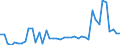 CN 29035900 /Exports /Unit = Prices (Euro/ton) /Partner: Belgium /Reporter: Eur27_2020 /29035900:Unsaturated Fluorinated Derivatives of Acyclic Hydrocarbons (Excl. 2,3,3,3-tetrafluoropropene `hfo-1234yf`, 1,3,3,3-tetrafluoropropene `hfo-1234ze` and (Z)-1,1,1,4,4,4-hexafluoro-2-butene `hfo-1336mzz`)