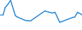 CN 29035900 /Exports /Unit = Prices (Euro/ton) /Partner: Luxembourg /Reporter: Eur27_2020 /29035900:Unsaturated Fluorinated Derivatives of Acyclic Hydrocarbons (Excl. 2,3,3,3-tetrafluoropropene `hfo-1234yf`, 1,3,3,3-tetrafluoropropene `hfo-1234ze` and (Z)-1,1,1,4,4,4-hexafluoro-2-butene `hfo-1336mzz`)