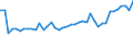 CN 29035900 /Exports /Unit = Prices (Euro/ton) /Partner: Sweden /Reporter: Eur27_2020 /29035900:Unsaturated Fluorinated Derivatives of Acyclic Hydrocarbons (Excl. 2,3,3,3-tetrafluoropropene `hfo-1234yf`, 1,3,3,3-tetrafluoropropene `hfo-1234ze` and (Z)-1,1,1,4,4,4-hexafluoro-2-butene `hfo-1336mzz`)