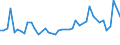 CN 29035900 /Exports /Unit = Prices (Euro/ton) /Partner: Finland /Reporter: Eur27_2020 /29035900:Unsaturated Fluorinated Derivatives of Acyclic Hydrocarbons (Excl. 2,3,3,3-tetrafluoropropene `hfo-1234yf`, 1,3,3,3-tetrafluoropropene `hfo-1234ze` and (Z)-1,1,1,4,4,4-hexafluoro-2-butene `hfo-1336mzz`)