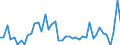CN 29035900 /Exports /Unit = Prices (Euro/ton) /Partner: Switzerland /Reporter: Eur27_2020 /29035900:Unsaturated Fluorinated Derivatives of Acyclic Hydrocarbons (Excl. 2,3,3,3-tetrafluoropropene `hfo-1234yf`, 1,3,3,3-tetrafluoropropene `hfo-1234ze` and (Z)-1,1,1,4,4,4-hexafluoro-2-butene `hfo-1336mzz`)