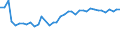 CN 29035900 /Exports /Unit = Prices (Euro/ton) /Partner: Estonia /Reporter: Eur27_2020 /29035900:Unsaturated Fluorinated Derivatives of Acyclic Hydrocarbons (Excl. 2,3,3,3-tetrafluoropropene `hfo-1234yf`, 1,3,3,3-tetrafluoropropene `hfo-1234ze` and (Z)-1,1,1,4,4,4-hexafluoro-2-butene `hfo-1336mzz`)