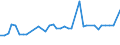 CN 29035900 /Exports /Unit = Prices (Euro/ton) /Partner: Latvia /Reporter: Eur27_2020 /29035900:Unsaturated Fluorinated Derivatives of Acyclic Hydrocarbons (Excl. 2,3,3,3-tetrafluoropropene `hfo-1234yf`, 1,3,3,3-tetrafluoropropene `hfo-1234ze` and (Z)-1,1,1,4,4,4-hexafluoro-2-butene `hfo-1336mzz`)